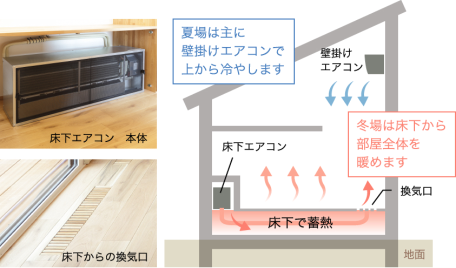 床下エアコン